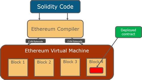 Ethereum: Compiling litecoind on Ubuntu 15.04
