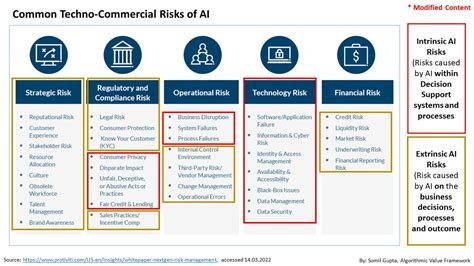 AI-Driven Risk Management in Cryptocurrency Transactions
